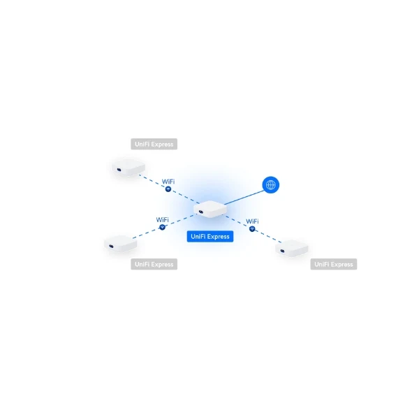 Cloud Gateways Ubiquiti UniFi Express WiFi 6 Gateway and Access Point - Image 9