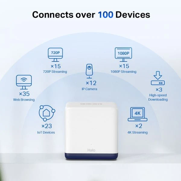 Router Mercusys HALO H50G WIFI-MESH AC1900/ Extensor/ 2.4 GHZ - 5GHZ/ Doble Banda/ WAN/ 2 Pack - Image 4