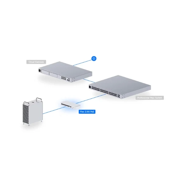Switching Ubiquiti Switch Flex 2.5G PoE 8 Puertos PoE++ Gestionado - Image 7