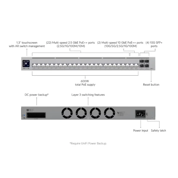 Switching Ubiquiti USW-PRO-HD-24-POE SW - Image 3