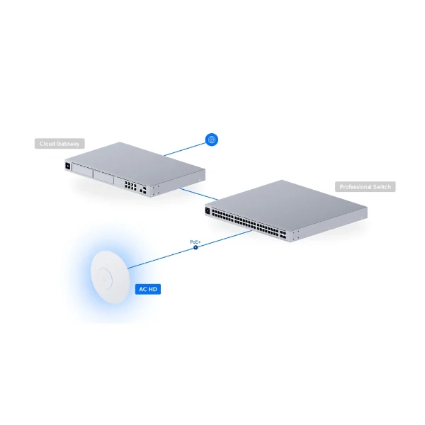 Access Point Ubiquiti UniFi AC HD WiFi 5 1.7Gbps 8 Streams PoE+ Montaje Pro - Image 6