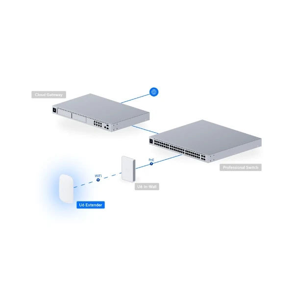 WiFi Ubiquiti UniFi Access Point U6 Extender - Image 7