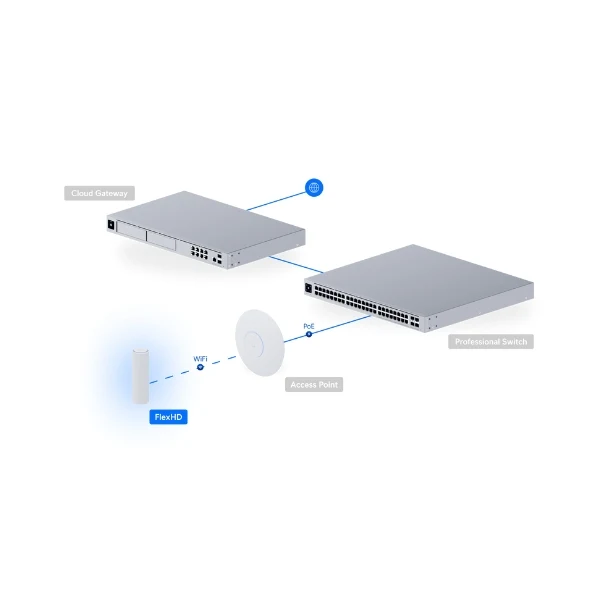 WiFi Ubiquiti UniFi FlexHD Indoor/Outdoor Access Point 802.11ac Wave 2 - Image 6