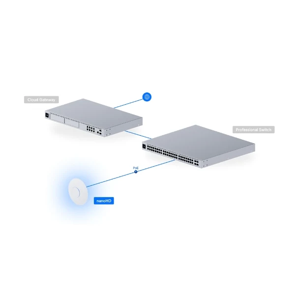 WiFi Ubiquiti UniFi nanoHD AC2000 Dual-Band Wireless Access Point - Image 6