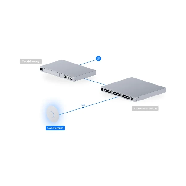 Access Point Ubiquiti UniFi U6 Enterprise WiFi 6E Tri-Band 2.5GbE PoE+ Cobertura 140 m² - Image 7