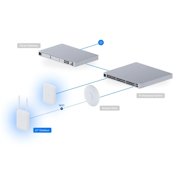 Access Point Ubiquiti UniFi U7 Outdoor WiFi 7 Dual-Band IPX6 2.5GbE PoE+ Cobertura 465 m² - Image 11