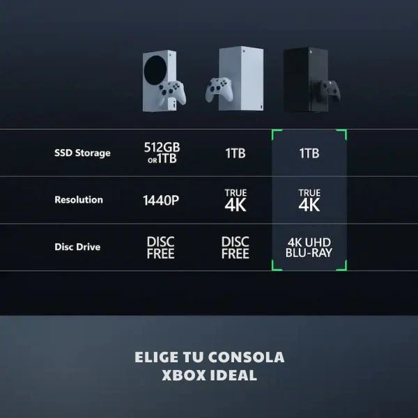 Consola Microsoft Xbox Series X 1 TB SSD 4K 120FPS Negra RRT-00001 - Image 4